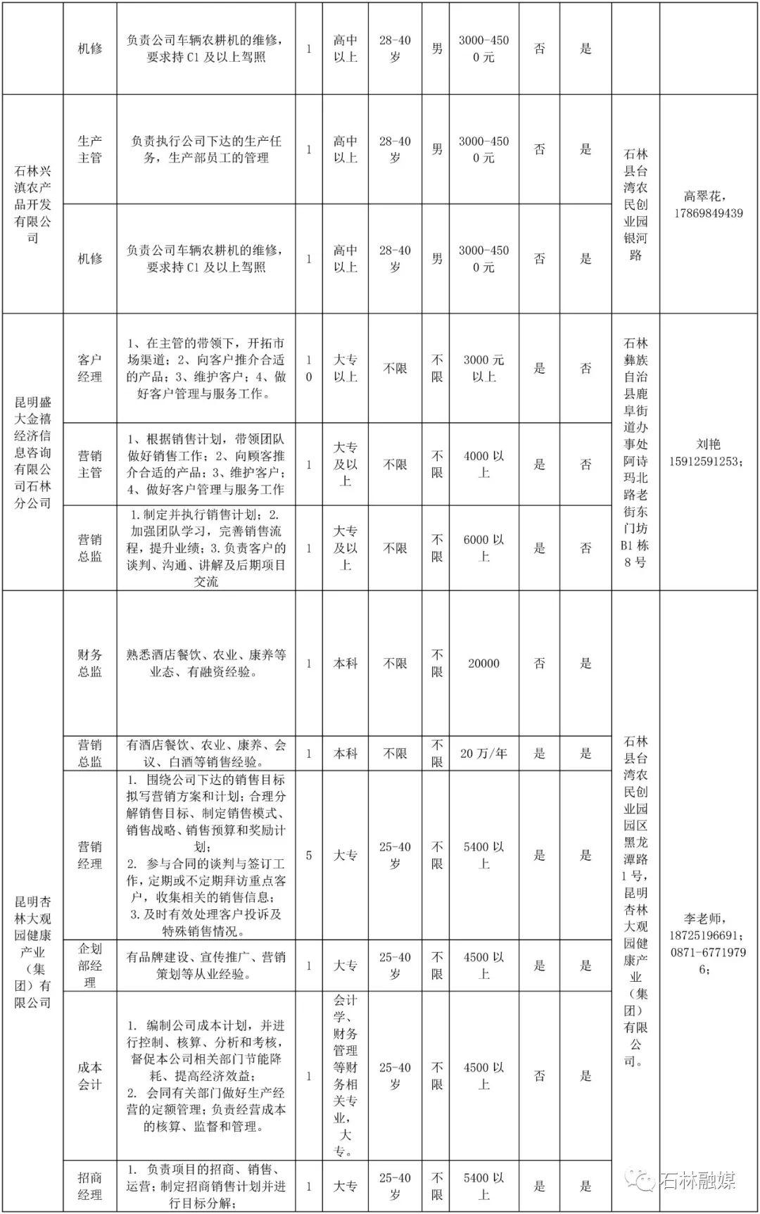 石林县常住人口_石林县地图(2)