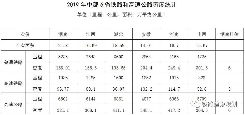 十四五规划铁路项目表 de907d53a4e24edc921b1116ee917859.jpeg