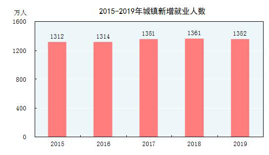 中国农民人口_中国农民人口数量是多少(2)