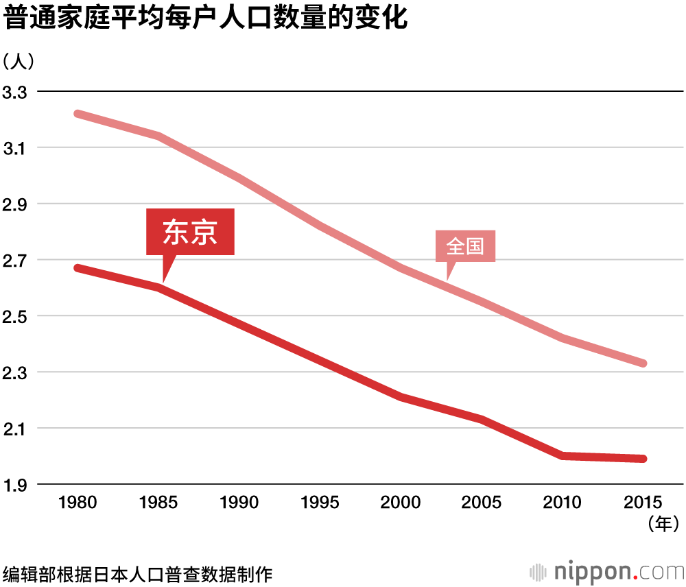 平均每户家庭人口_幸福家庭(2)