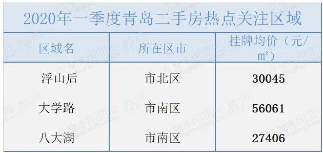 青岛市一2020年季度g_青岛市2030年规划图
