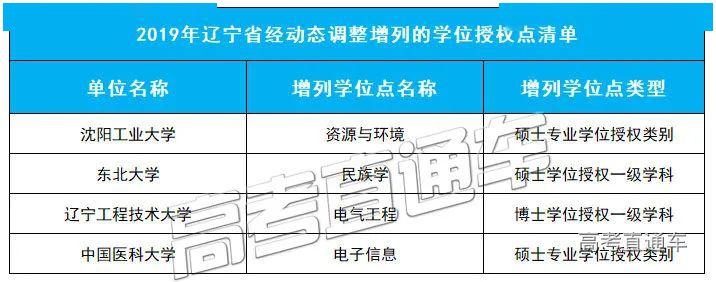 「授权点」刚刚公布！101所高校大幅撤销193个学位授权点！对今年高考有何影响？