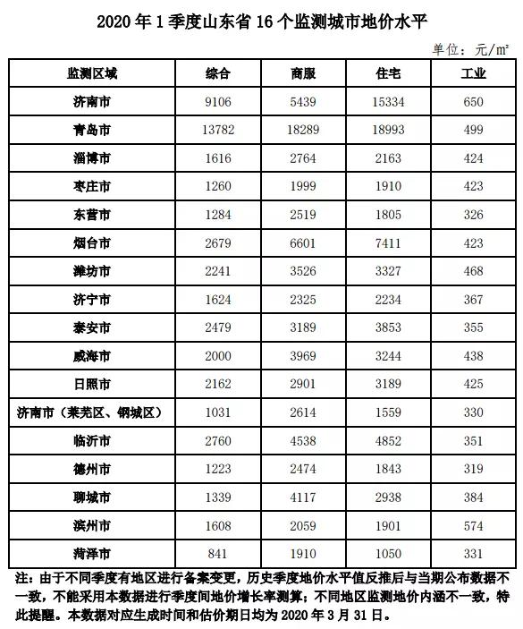 山东省2020年1季度淄_山东省2020年美术速写