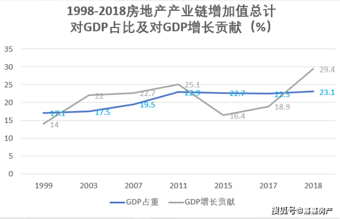 国民经济gdp的意义_有意义的图片