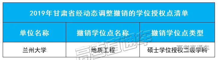 「授权点」刚刚公布！101所高校大幅撤销193个学位授权点！对今年高考有何影响？