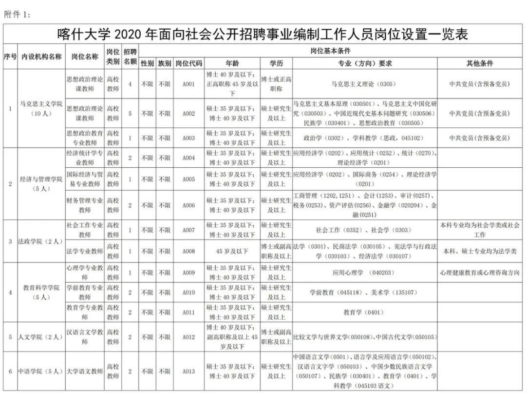 喀什大学2020年面向社会公开招聘事业编制工作人员