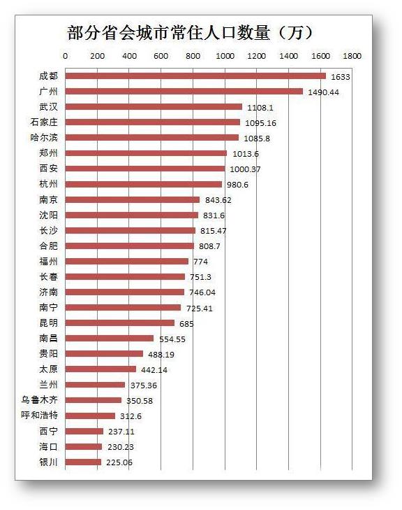 沈阳常住人口_沈阳常住人口907万(2)