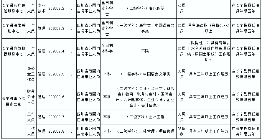 宜宾2020年常住人口_宜宾江北2020年规划图(3)