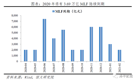 央行谈gdp下降_流动性的创造与消失 从央行资产负债表看货币调控