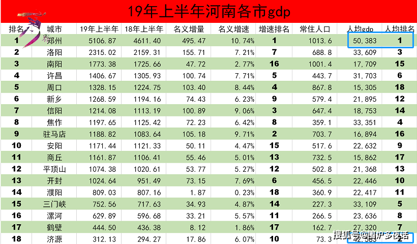 广东哪个城市人均gdp最小_如何判断一座城市是否有潜力(2)