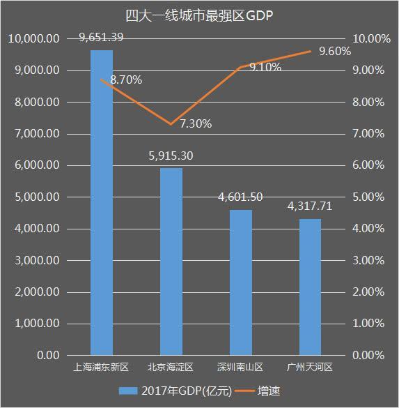 滨州市海淀区gdp_山东省各县市人均GDP地图,四张图看出哪里最强(3)