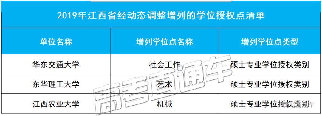 「授权点」刚刚公布！101所高校大幅撤销193个学位授权点！对今年高考有何影响？