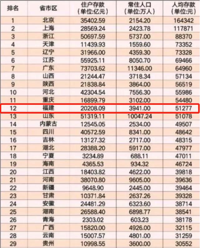 2019 人均 存款_银行存款日记账