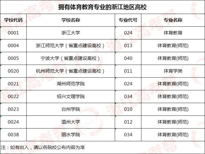 体育教育专业排名_体育生(2)