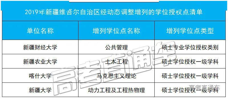 「授权点」刚刚公布！101所高校大幅撤销193个学位授权点！对今年高考有何影响？