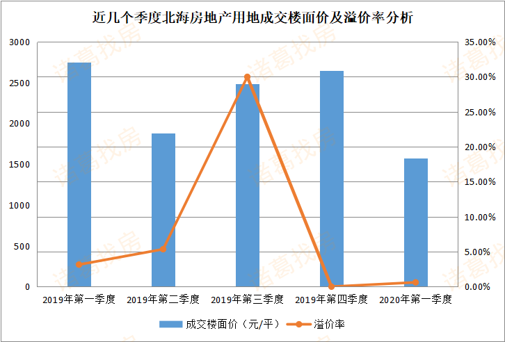 2020北海各区一季度g_2020北海潮汐表全图