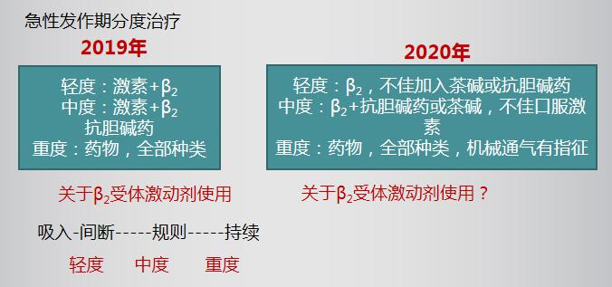 ②白三烯调节剂:是目前除吸入型糖皮质激素外唯一可单独应用的哮喘