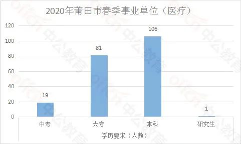 莆田市人口2020总人数是多少_莆田市林天明是哪里人(3)