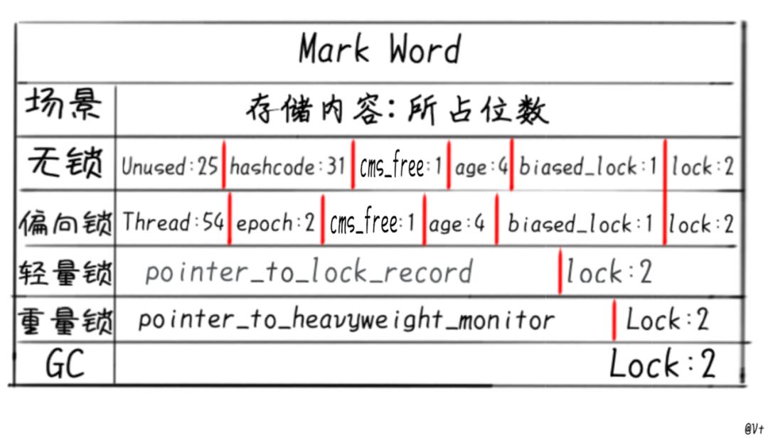 word文档header是什么意思