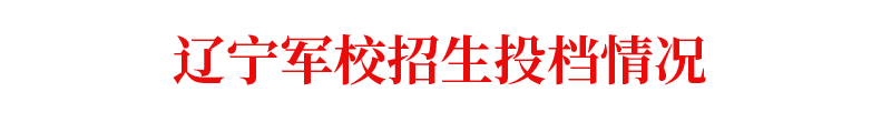 大学:2020年高考: 国家依然包分配的43所大学! 家长考生速速关注!