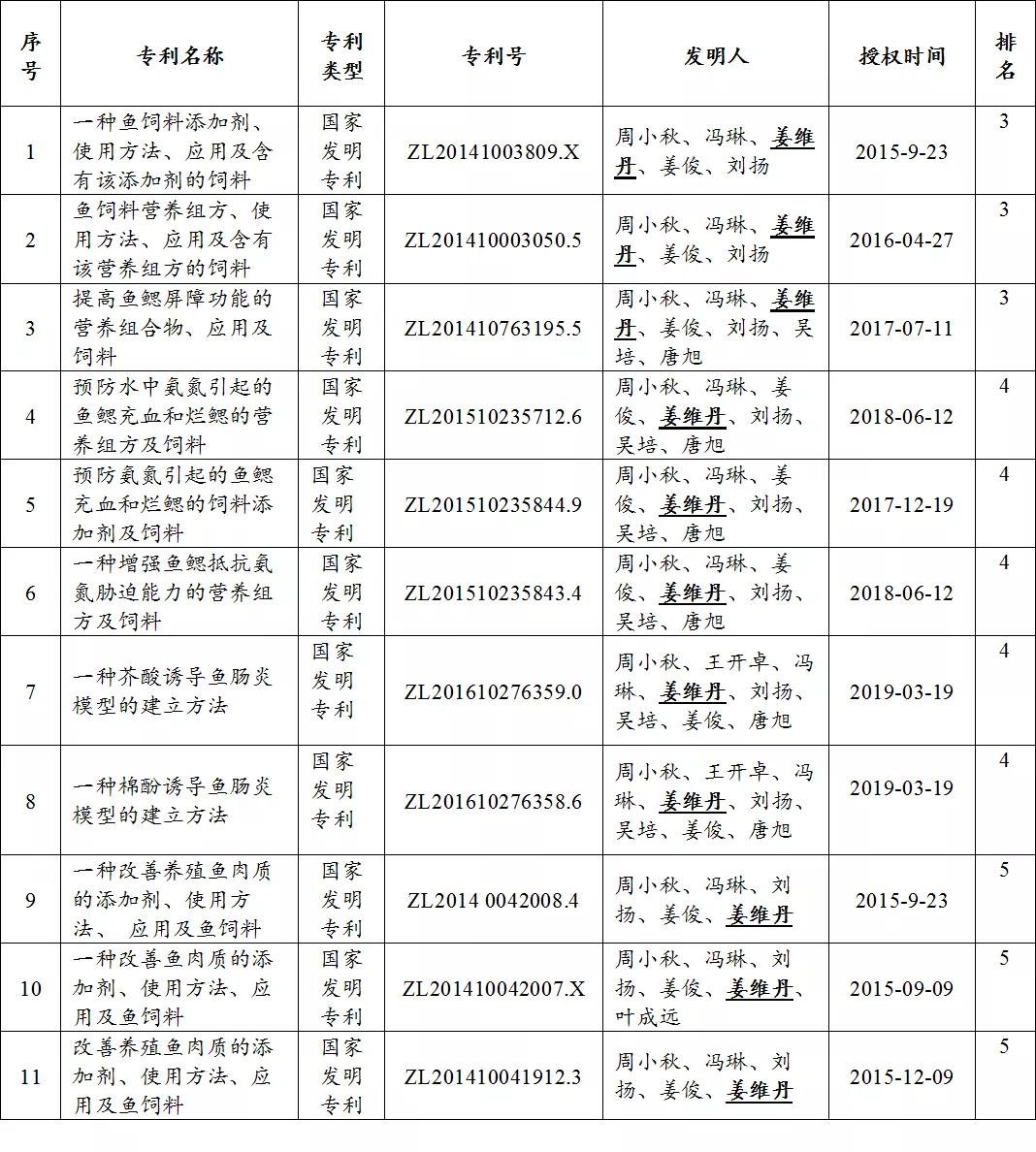 2020颐和青年奖推荐青年学者四川农业大学教授姜维丹博士