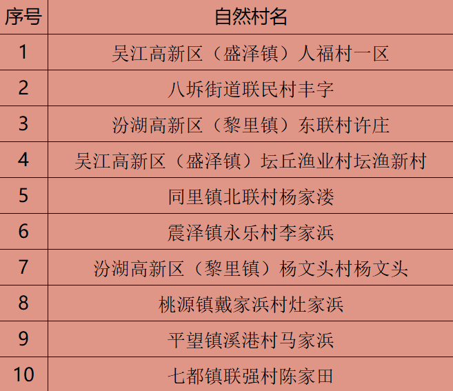 吴江各个镇人口_吴江区各个镇分布图