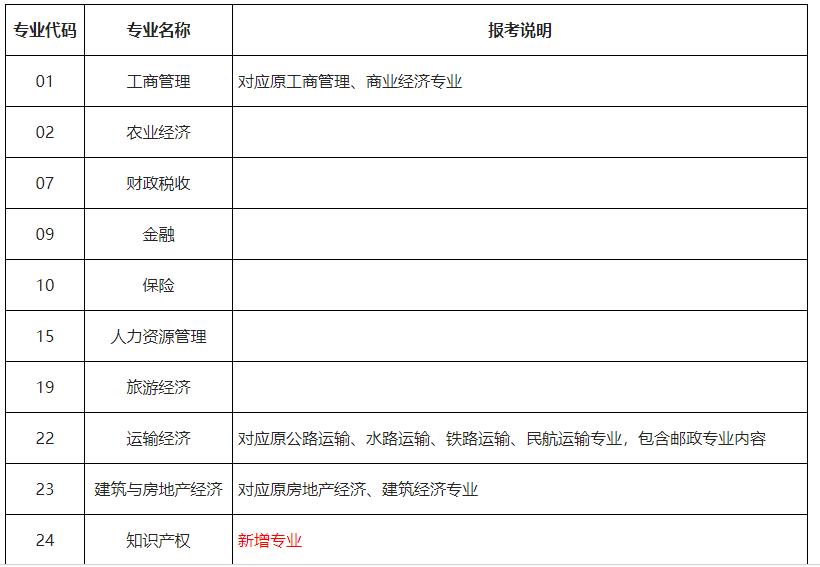 实有人口管理员专业知识_实有人口管理员工服(2)