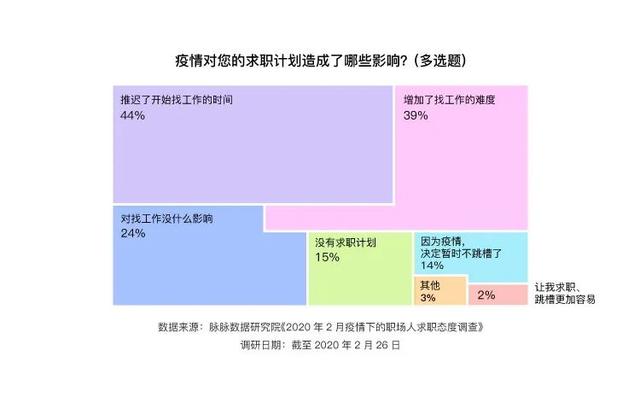 人口流动报告去哪找_去哪玩图片(2)