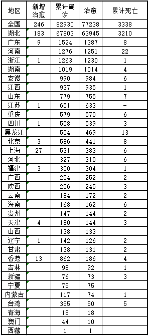 国内疫情最新消息和数据分析发布4月5日更新