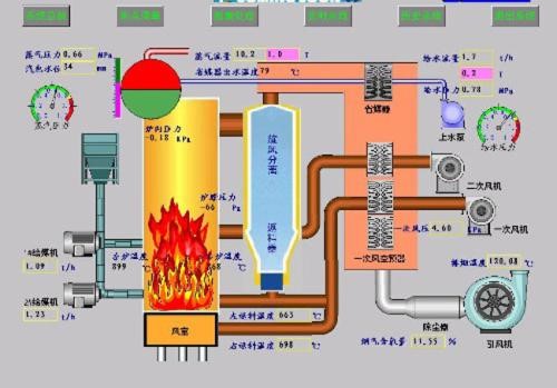 锅炉燃烧原理