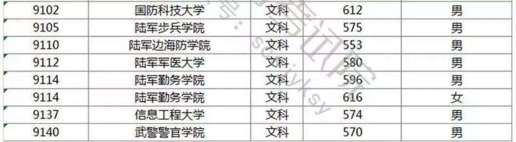 大学:2020年高考: 国家依然包分配的43所大学! 家长考生速速关注!