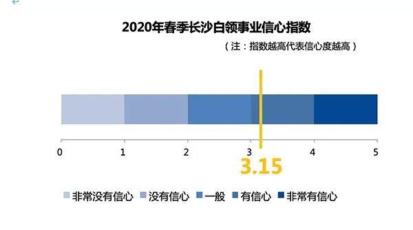 长沙疫情对外来人口管控_长沙人口分布图