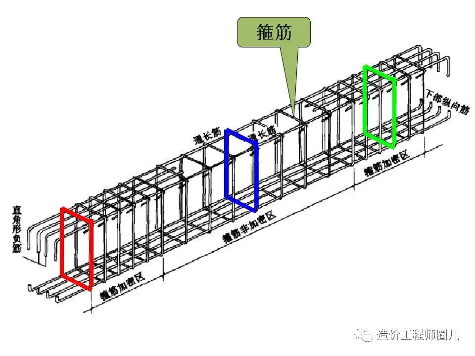 梁钢筋配筋图超详细图解这个值得拥有