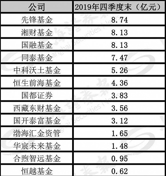 投顾公司排名_德华安顾人寿公司图片(2)