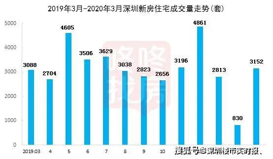 深圳人口与面积2020_深圳2020常驻人口(2)