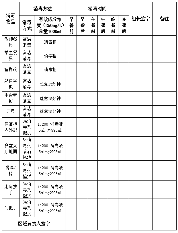 组长: 陈家勇 负责检查消毒情况,填写食堂消毒登记表,出现传染病事件