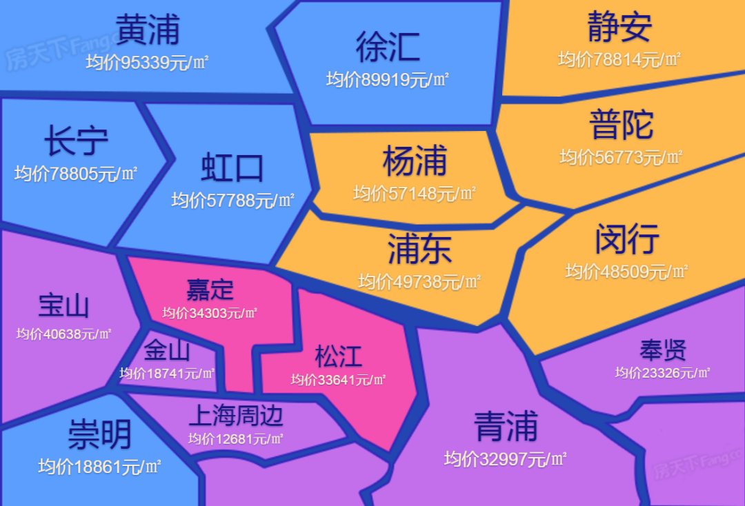 上海各区房价一览