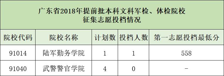 大学:2020年高考: 国家依然包分配的43所大学! 家长考生速速关注!
