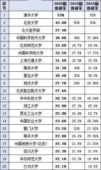 2020年考研排名_2020年四川省高校排名:43所大学分7档!西南财经大学居第二