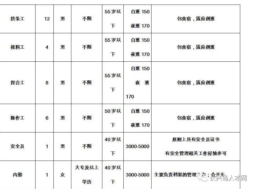 镗工招聘_最新招聘(3)