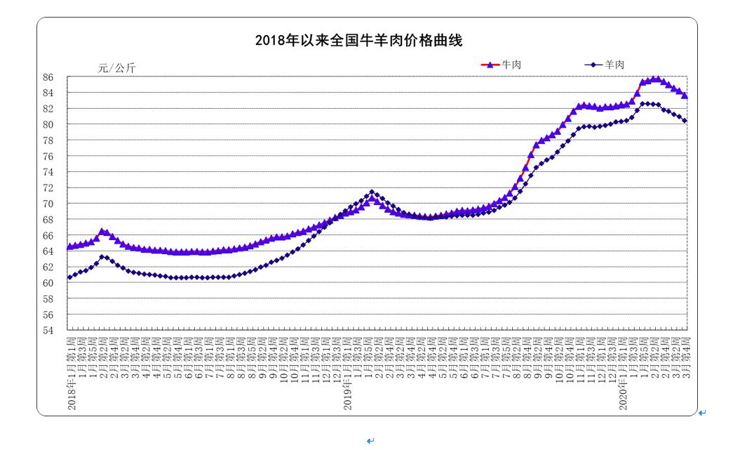 全国羊姓人口_人口普查