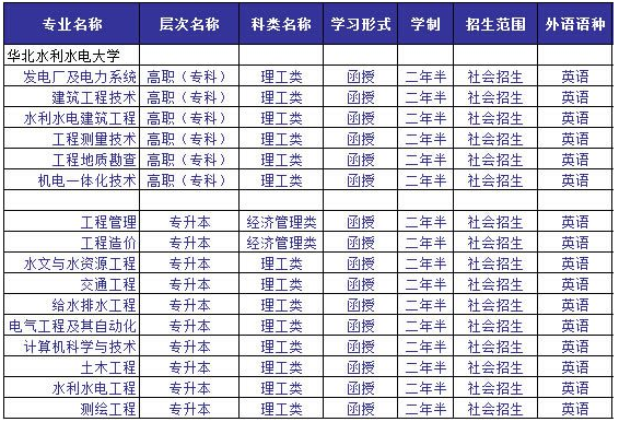 水利水电专业大学排名_华北水利水电大学(2)