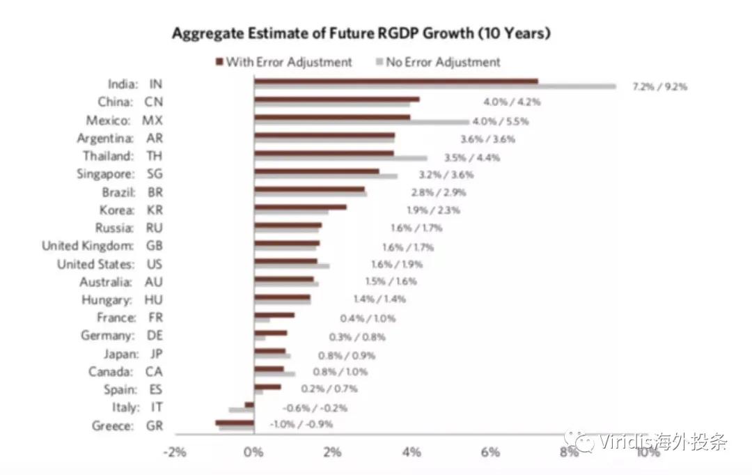 世界gdp预测未来10年_中国奇迹 十年间GDP增长近四倍(3)