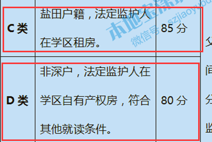 深圳2020年各区积分入学政策详解