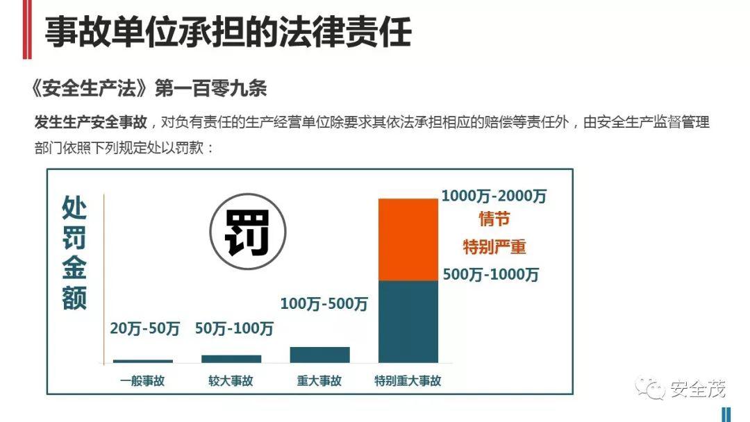 处罚升级!住建部:工地死亡3人以上,施工/监理/设计责任人停止执业、实施禁入!