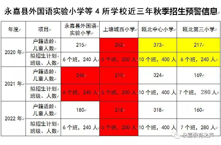 2020永嘉瓯北gdp_永嘉县瓯北第五中学2020年秋季招生公告(3)