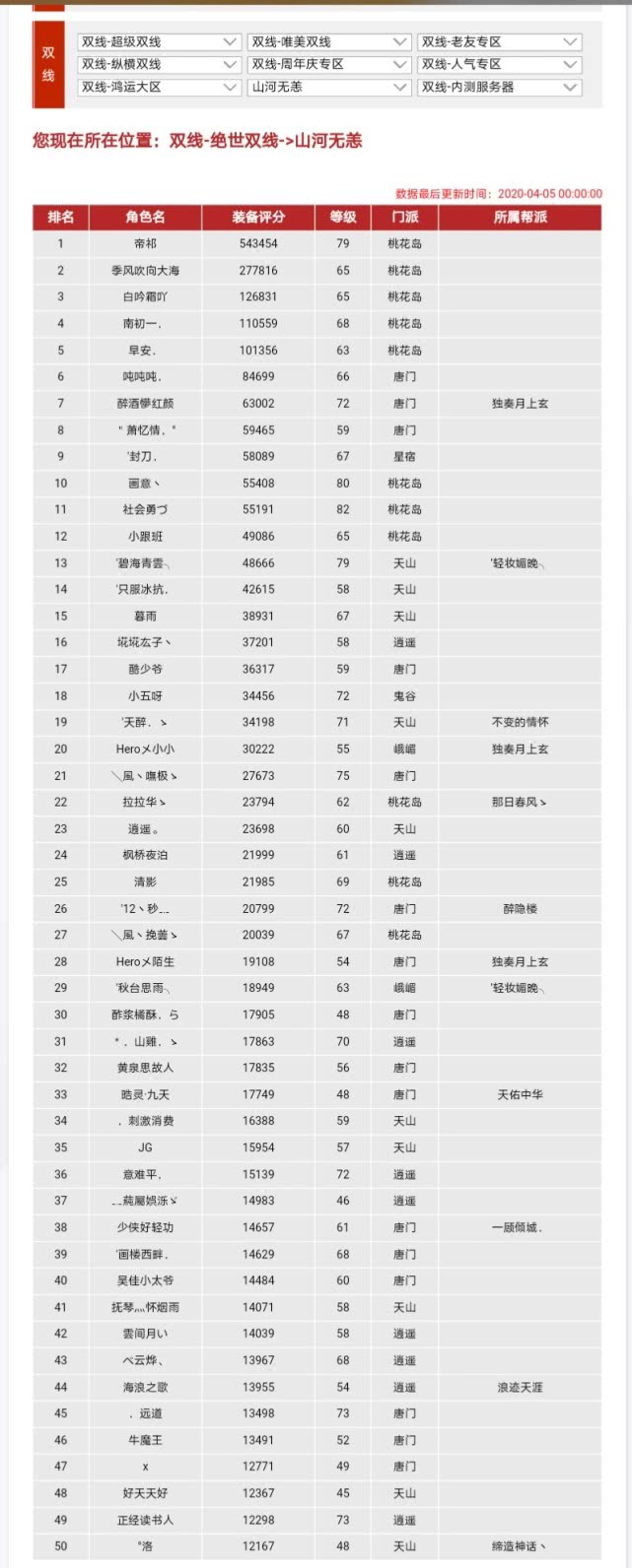 天龙八部评分排行榜_新天龙八部最强毅力帝,14年没换过职业,白嫖到35W装备评分(2)
