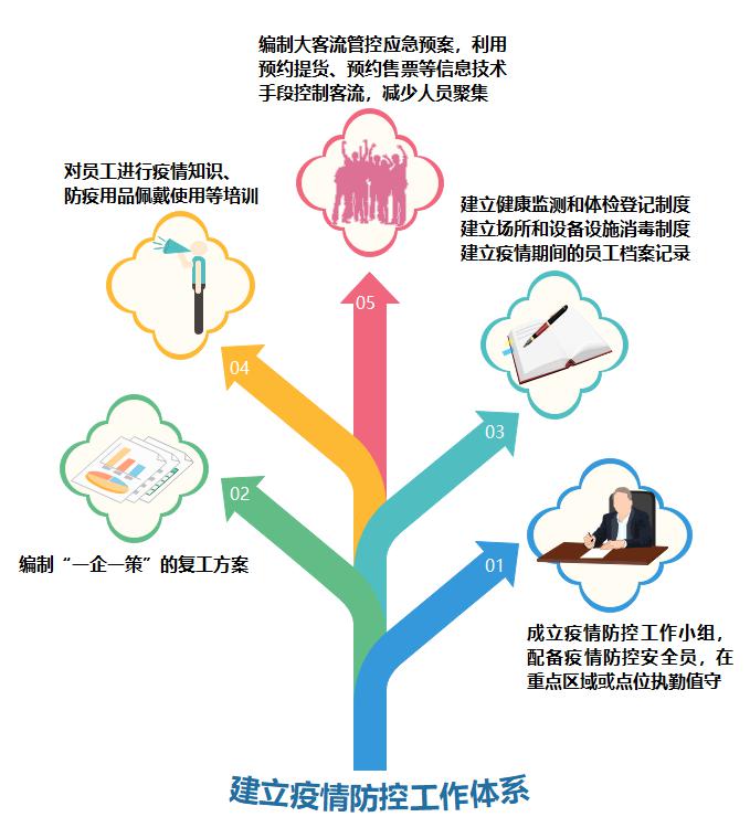 重点人口管控对于_沈阳市重点管控区域图