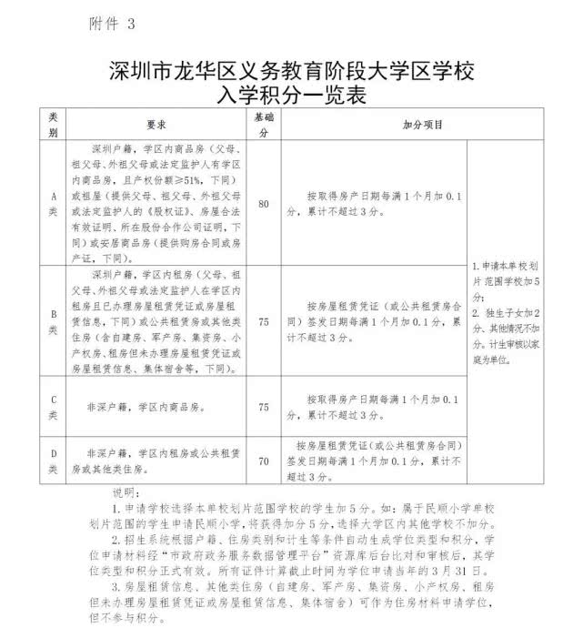 深圳2020年各区积分入学政策详解