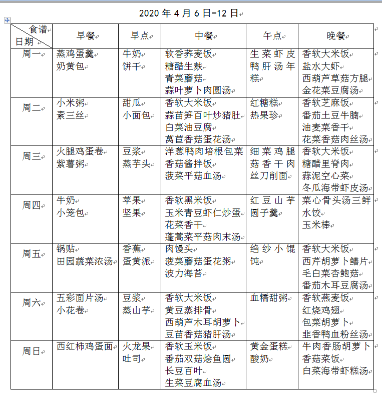 一周营养食谱(推荐)